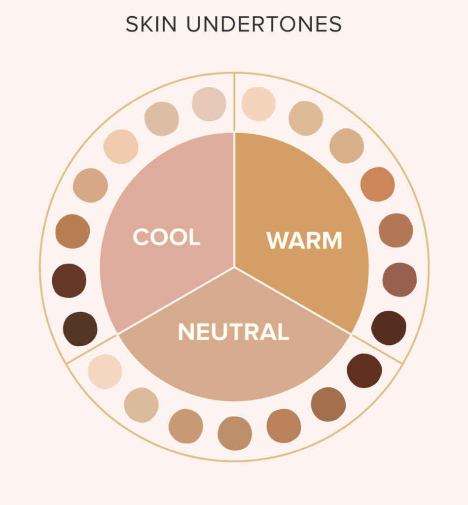 1747047526-2447280-How-to-Identify-Your-Skins-Undertones-1296x728-body-e1747047632277-949x1024.webp