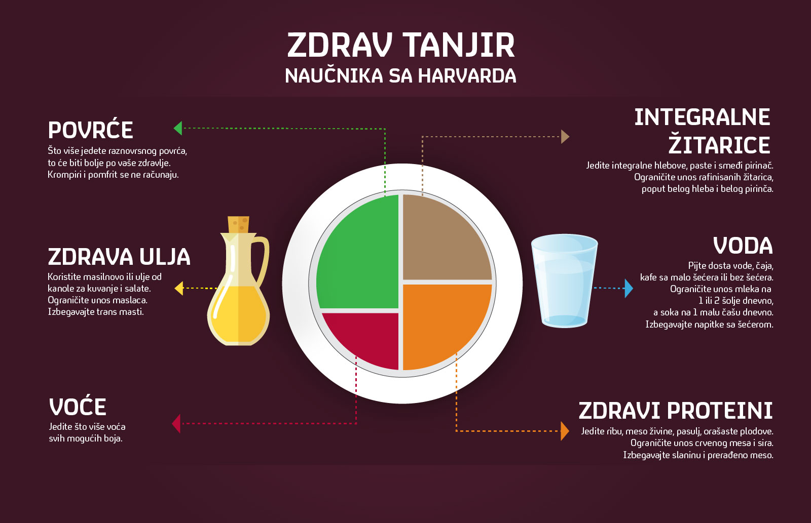 zdrav-tanjir.jpg